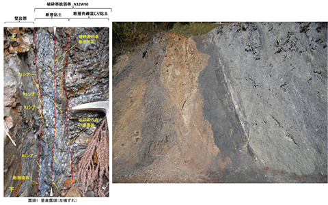 Geological Ground Survey