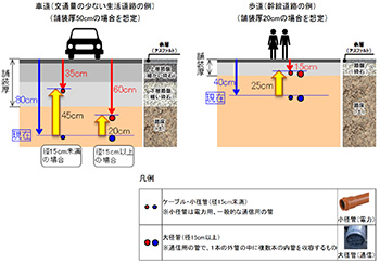 道路設計