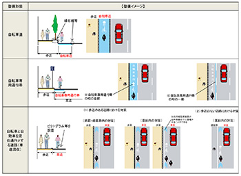 Design of Bicycle Paths