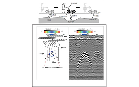 Geophysical Survey	