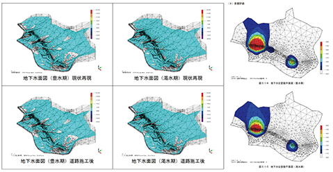 地下水調査