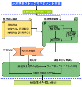 維持管理計画