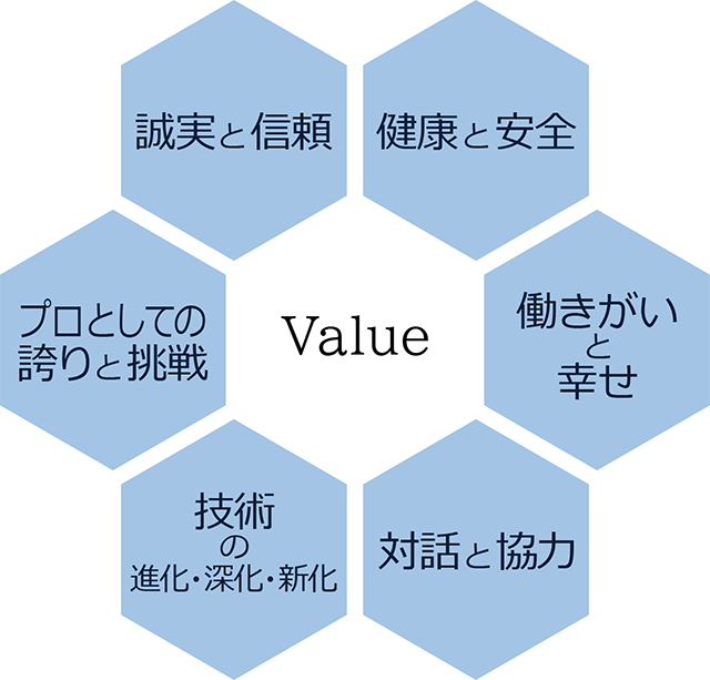 Value画像