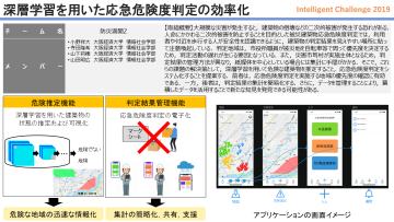 深層学習を用いた応急危険度判定の効率化