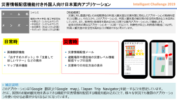 災害情報配信機能付き 外国人向け日本案内 アプリケーション 