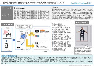 体型の3次元モデル活用・共有アプリ『MYMO（MY Model）』ス