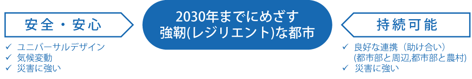 テーマイメージ