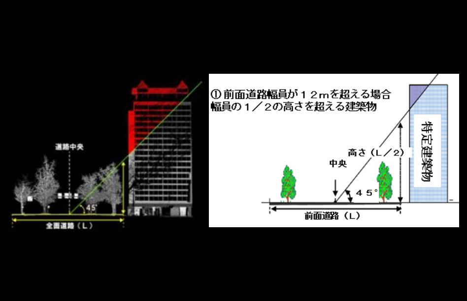 都市計画