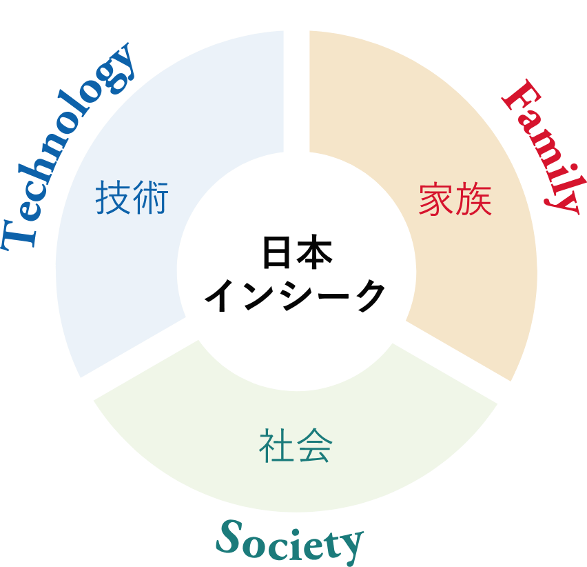 支えるイメージ